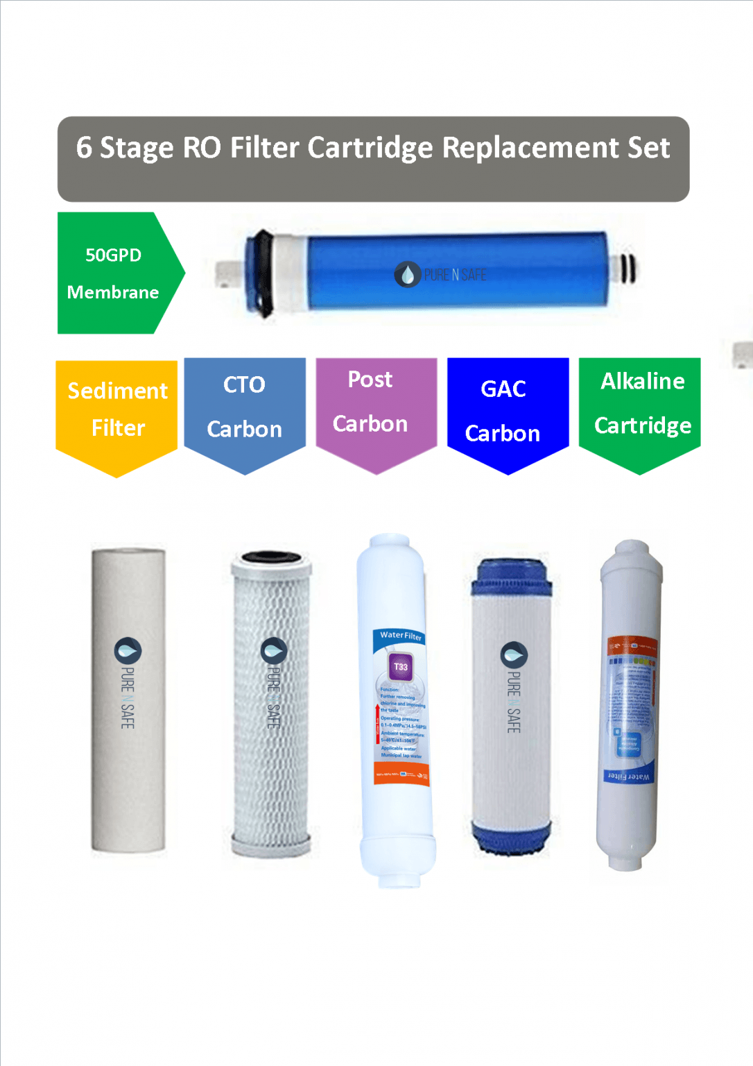 6STAGE REVERSE OSMOSIS WATER FILTERS FULL SET WITH 50GPD RO MEMBRANE FILTER Pure N Safe