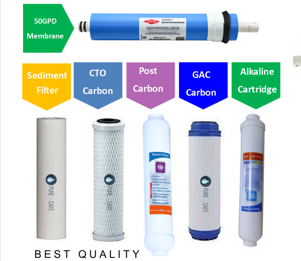 Ecosoft 6 Stage Reverse Osmosis Cartridge Replacement Set