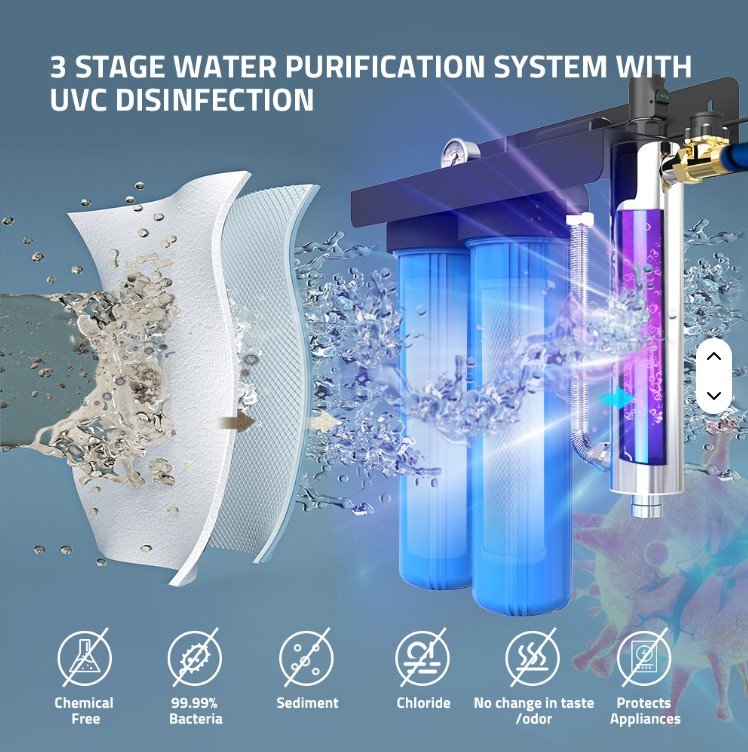 Rainwater Filtration System with UV Disinfection - Image 3
